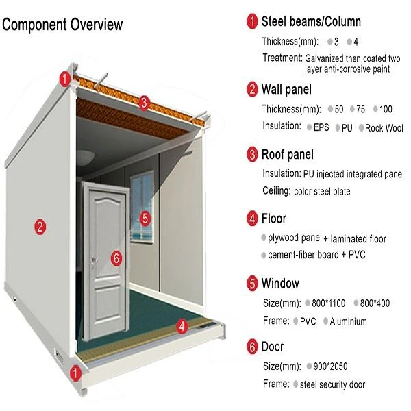 Refugee Homes Flatpack Container House
